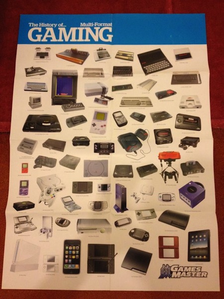 poster - Retro Games Collector